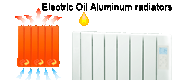 Fluid Filled Electric Aluminum Radiators